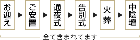 中央区 江東区の葬儀 家族葬なら葬儀社グローバルケア 大切な人へ感謝を伝えるグローバルケアのお葬式